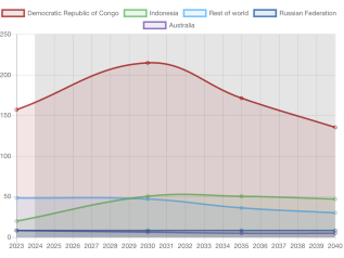 China and Congo Rule the Cobalt World — And the Gap Isn’t Closing Anytime Soon