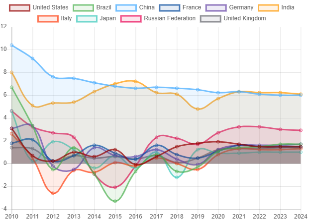 Rethinking productivity: How AI and China are reshaping the global economic game